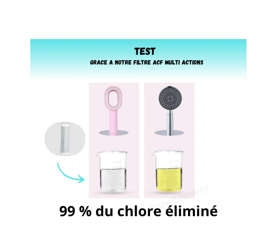pHOTO DE NOTRE TESTE AVEC FILTRE ACF elimine le chlore dans l'eau de votre douche et le calcaire